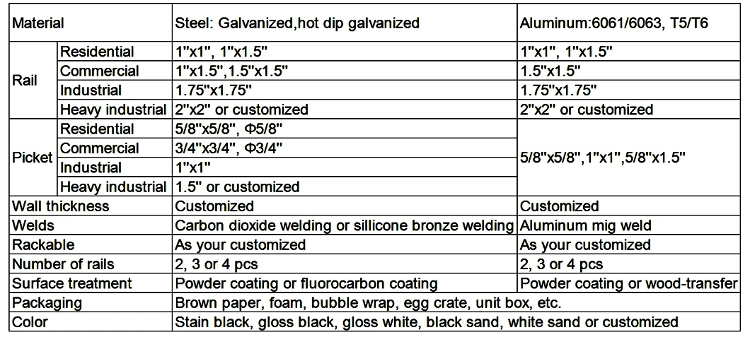 Factory Manufacture Steel Screen Railing / Iron Screen Railing / Aluminum Screen Railing, Security Screen Railing