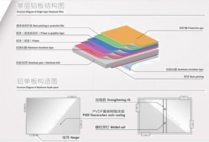 Laser Cut PVDF Aluminum Mashrabiya Panel Facade Cladding by Solid Aluminum Panel