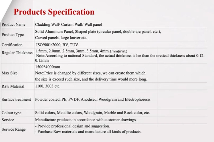 OEM Customized Decorative Materials Aluminum Sheet Perforated Wall Panel